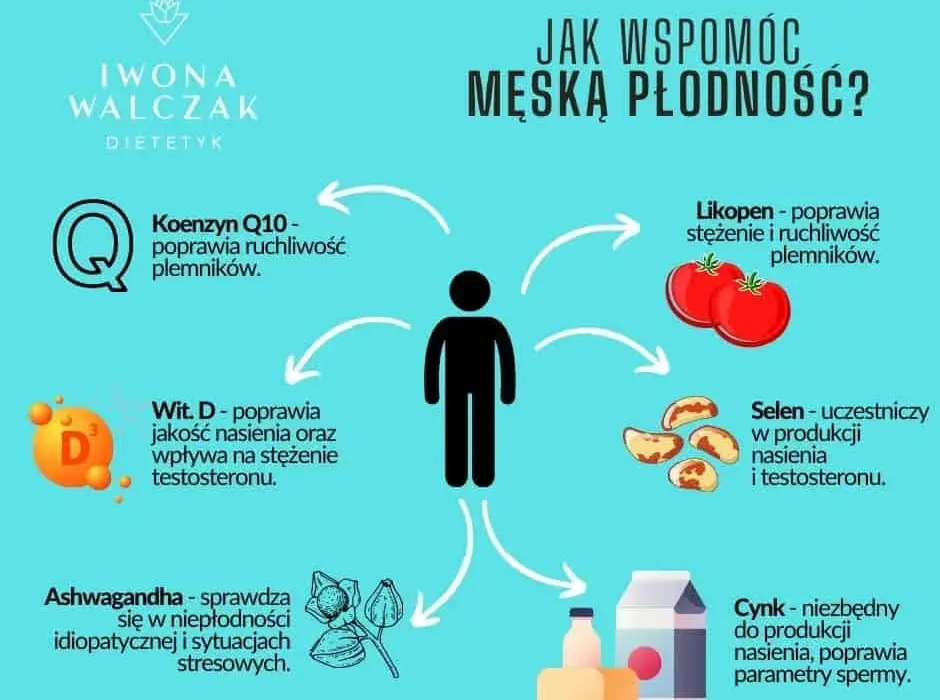 Gdzie zrobić badania na płodność mężczyzny: Kompleksowy spis 10 placówek