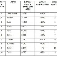 Najbardziej ekskluzywne marki ubrań męskich: 10 najdroższych domów mody
