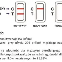 Badania dla mężczyzn przed ciążą: kompletna lista niezbędnych testów